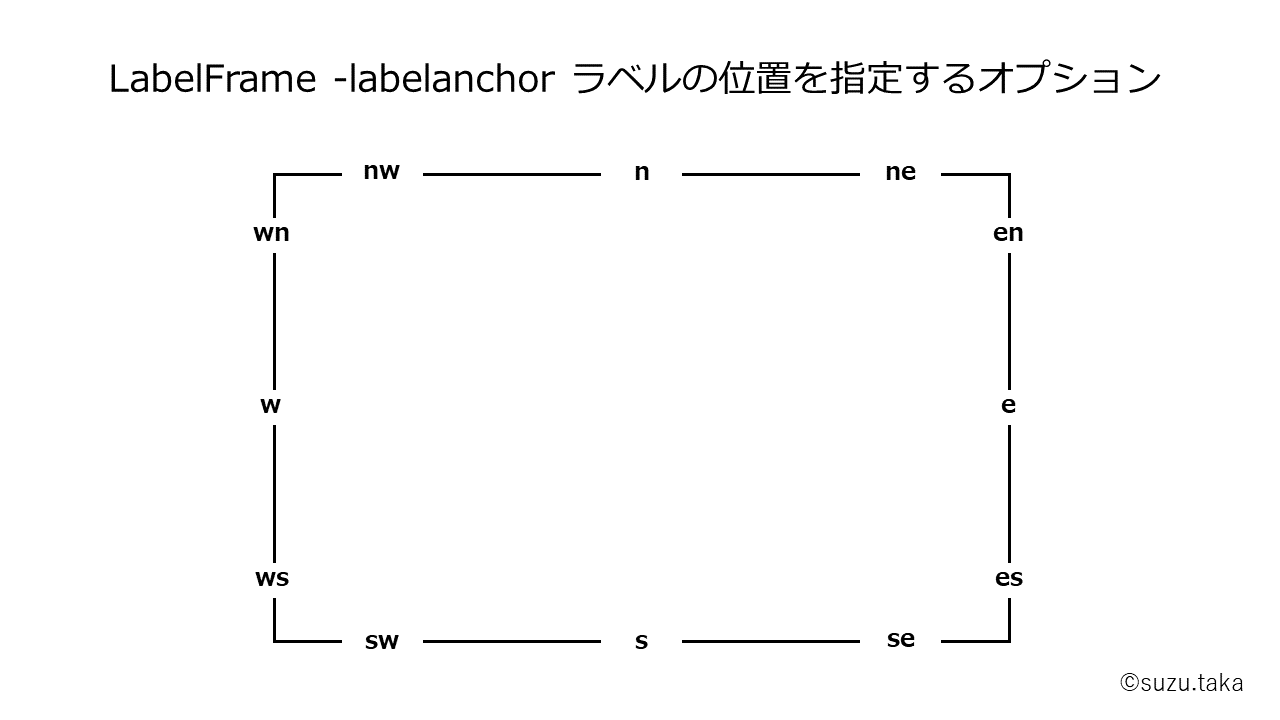 Python GUI tkinterサンプル】ttk.LabelFrame（ラベルフレーム）の 