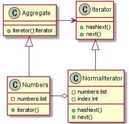 iterator